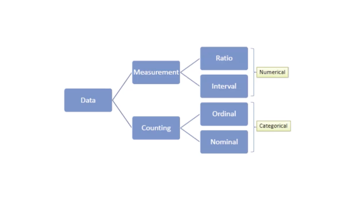 Lecture 2 – Data Types – Data Visualisation