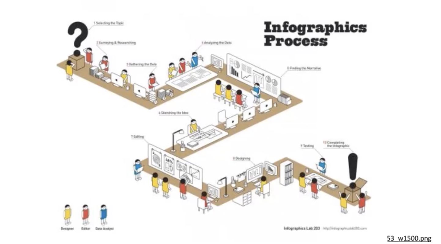 Lecture 1 – Introduction – Data Visualisation